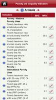 Poverty&Inequality DataFinder ภาพหน้าจอ 1