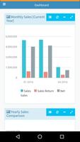 Seam Dashboard Affiche