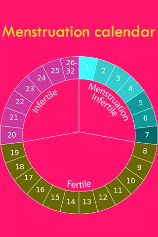 Menstruation calculator APK for Android Download