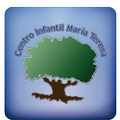 CIMT