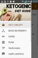 Poster Ketogenic Diet Guide Plan