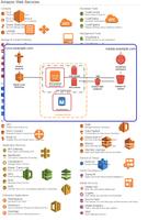 PREP AWS Solutions Architect Poster