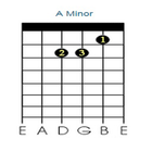 New Basic Guitar Chords Zeichen