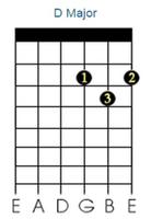 Belajar Kunci Dasar Gitar app скриншот 3