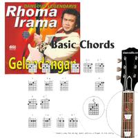 Kunci Gitar Dangdut Indonesia poster