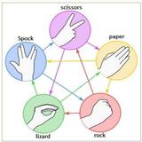 Stone Paper Scissor Game أيقونة