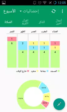 Screenshot 1 for يوم المؤمن وليلته