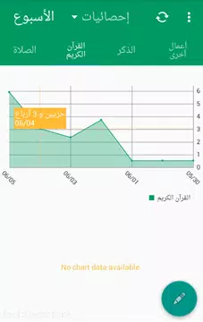 Screenshot 4 for يوم المؤمن وليلته