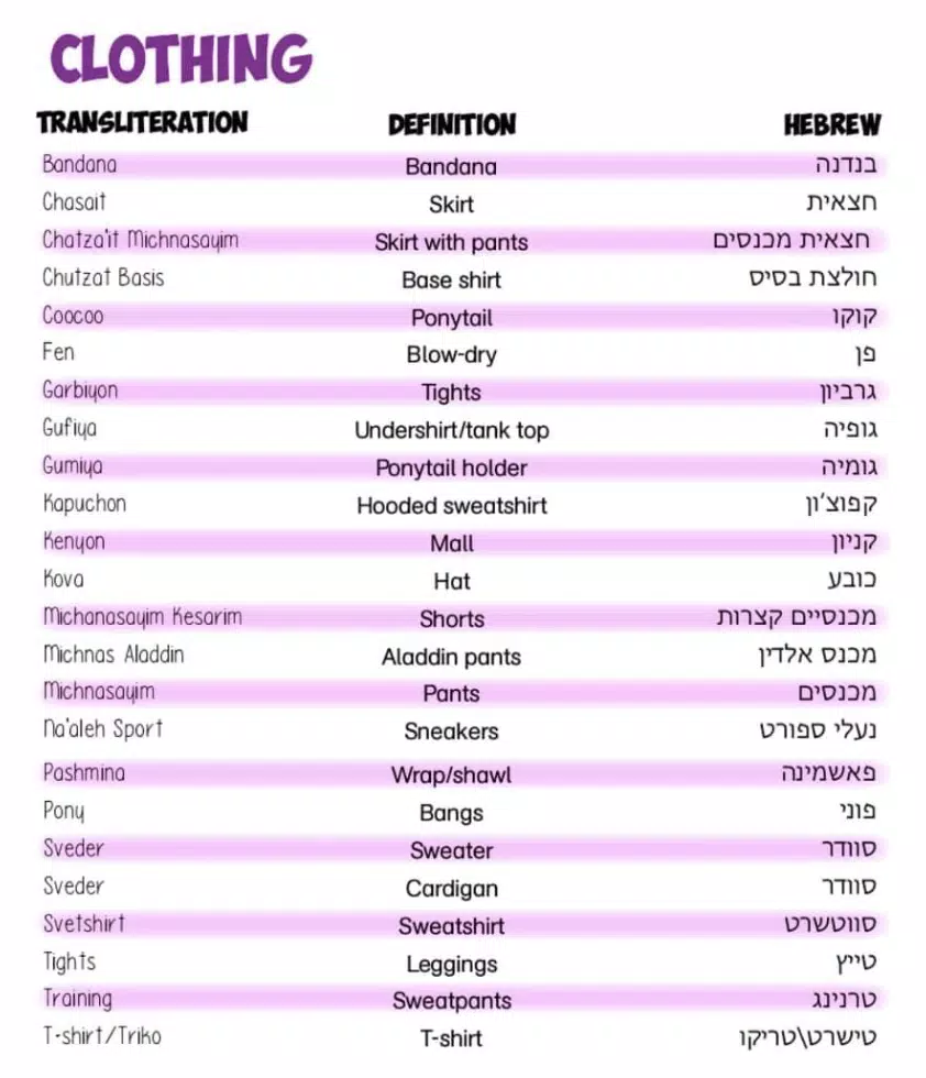Hebrew Dictionary APK for Android Download