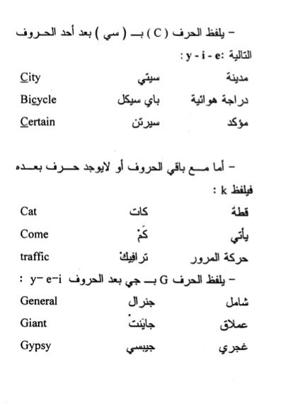 اللغة من تعلم الصفر الانجليزية تعلم الانجليزية