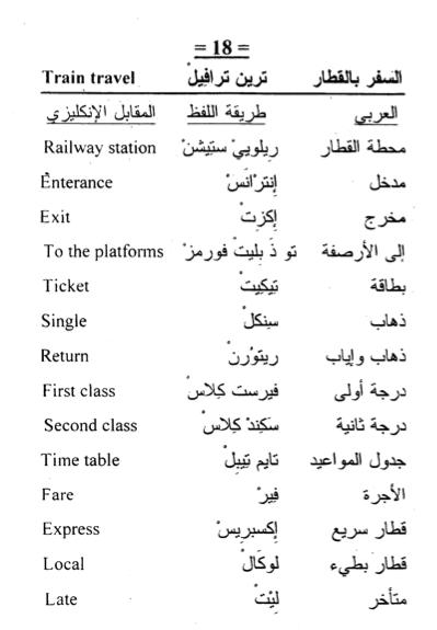 كيف اتعلم اللغة الانجليزية في البيت من الصفر