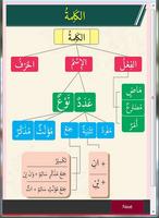 Infografik Ilmu Shorof Affiche