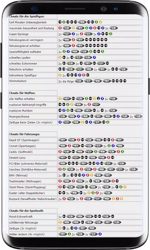 Cheat Codes For GTA V für Android - APK herunterladen