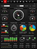 KPI-Dashboard পোস্টার