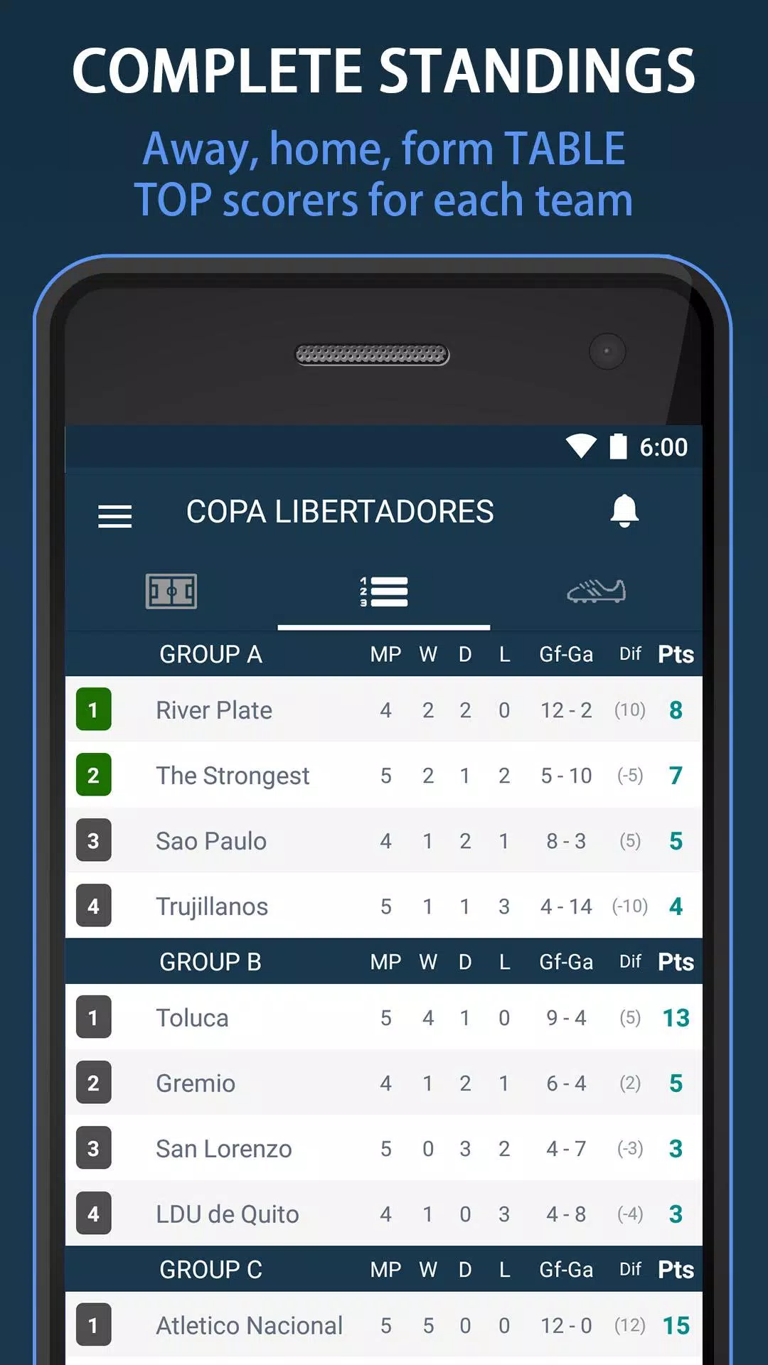 Futebol Libertadores 2023 for Android - Free App Download