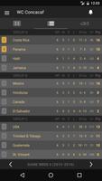 Scores - CONCACAF World Cup Qualifiers Football screenshot 1