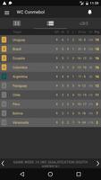 Scores - CONMEBOL World Cup Qualifiers - Football syot layar 1
