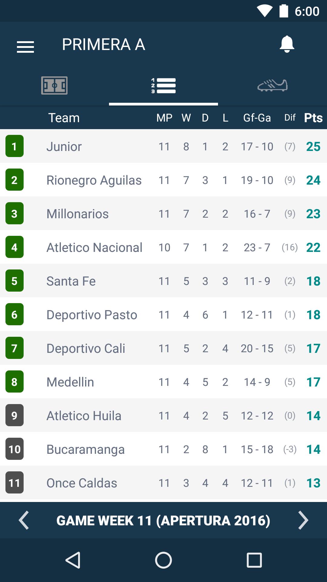 Colombia Football League - Liga Águila Primera A for Android - APK Download