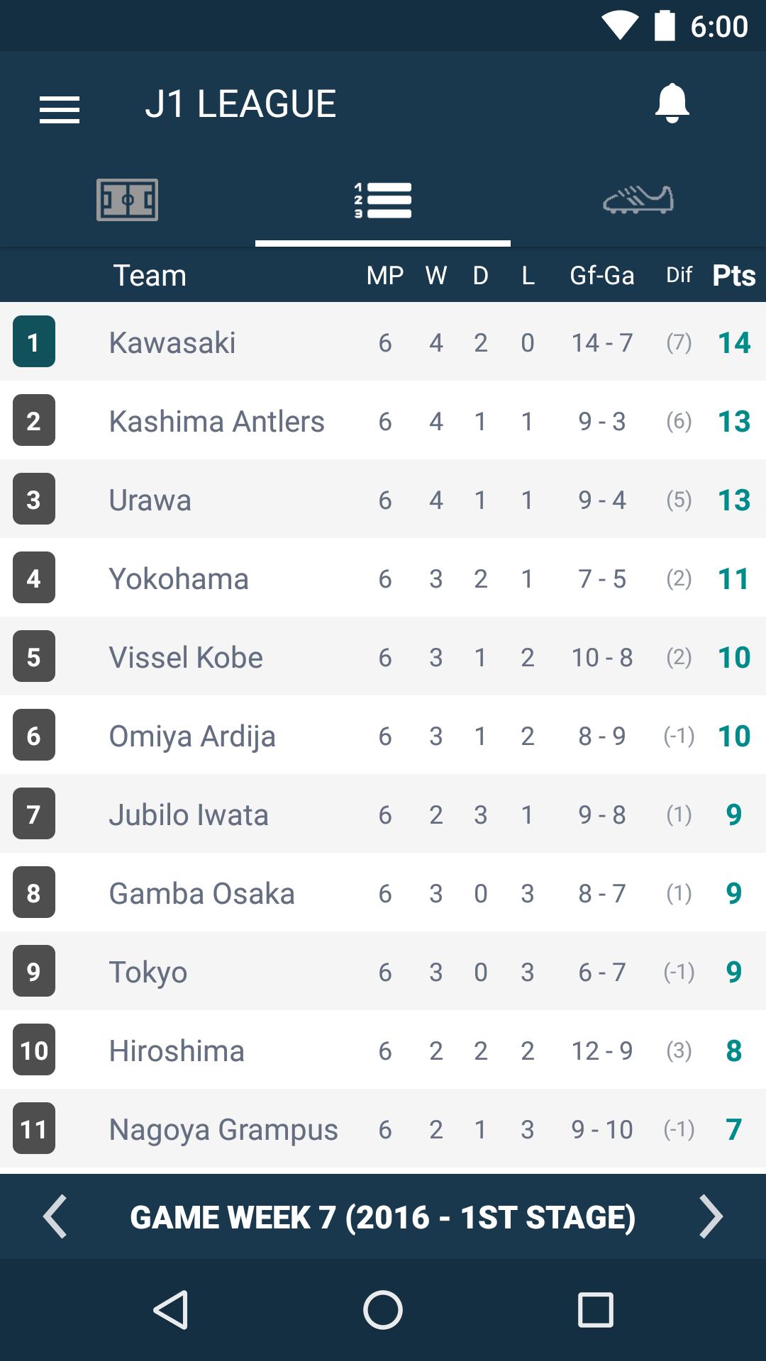 Japan j league 1
