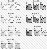 Complete Guitar Key And Chord syot layar 3