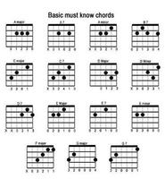 Complete Guitar Key And Chord syot layar 2