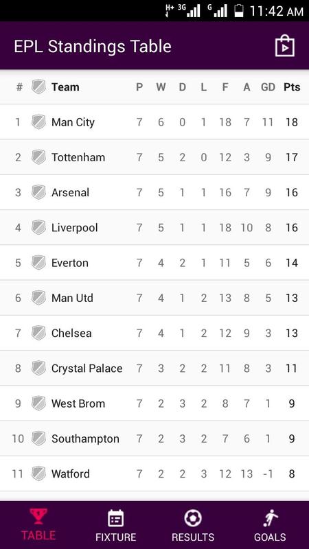 EPL Standings Table 2017 for Android - APK Download