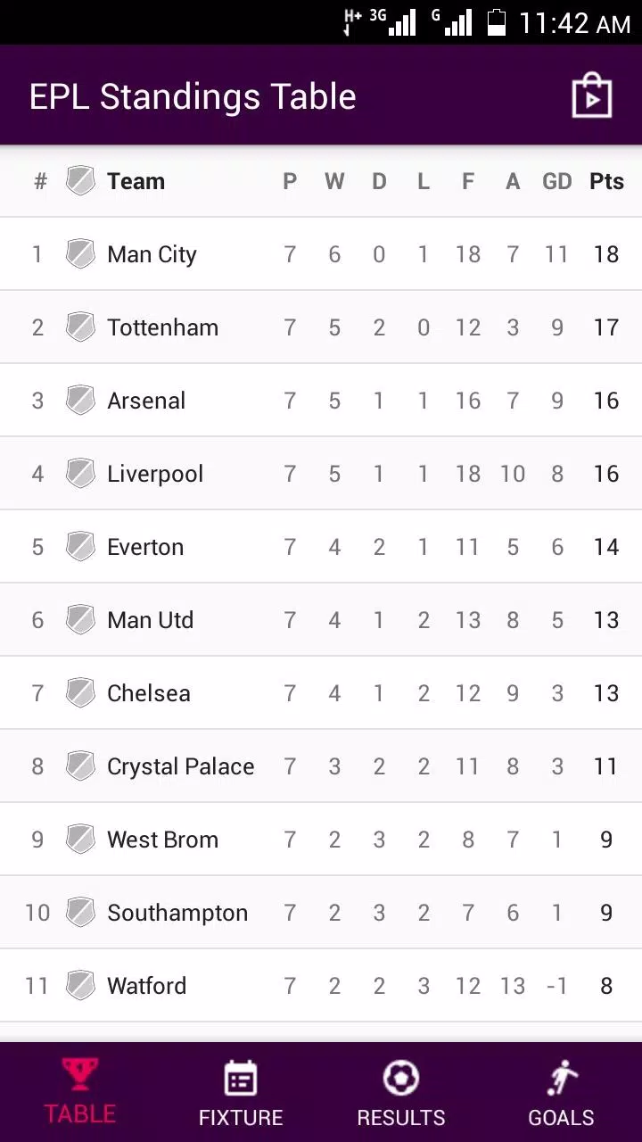EPL Standings Table 2017 APK for Android Download