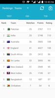 ICC Cricket Rankings capture d'écran 1