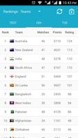 ICC Cricket Rankings capture d'écran 2