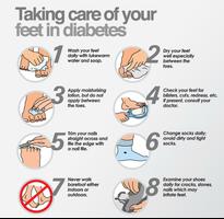 Diabetic Foot - Update articles every 24 hours Affiche