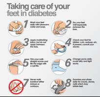 Diabetic Foot - Update articles every 24 hours Poster