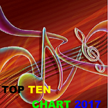 Top ten chart