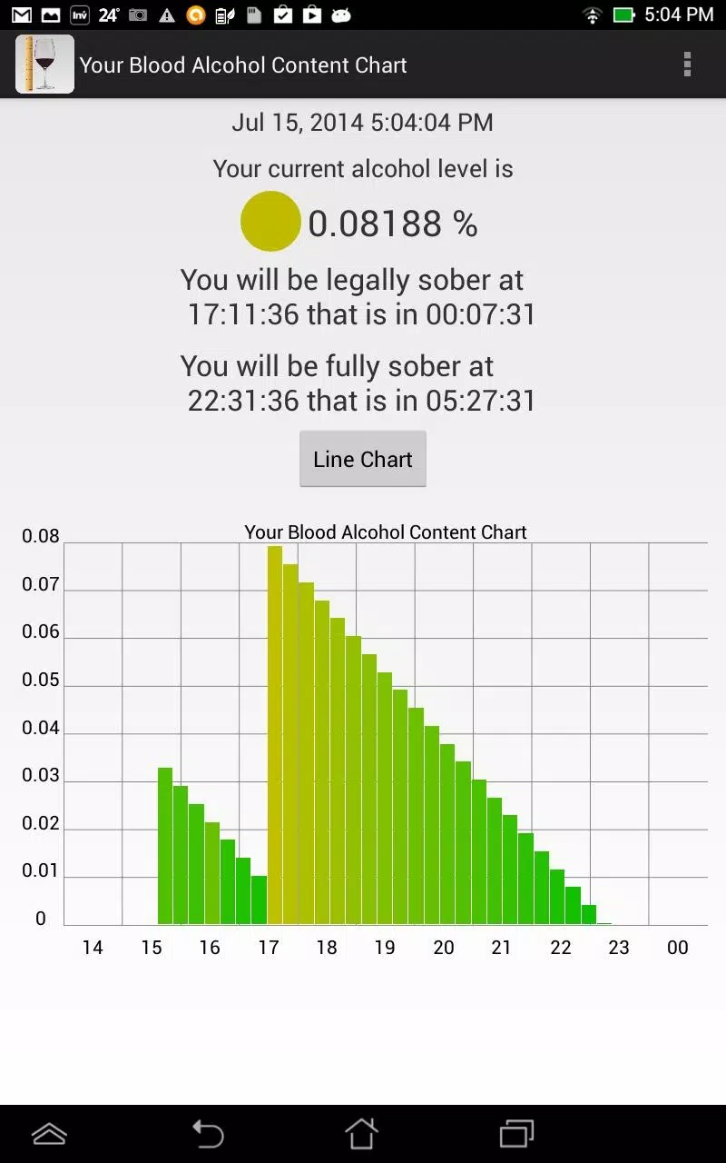Alcohol Calculator & Tracker APK for Android Download