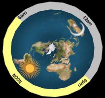 Poster Flat Earth Clock