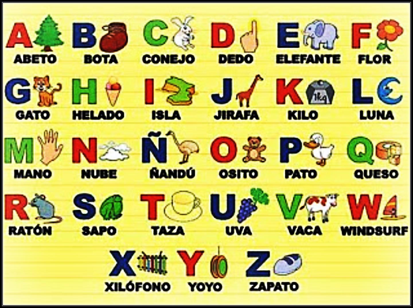 Cuantas letra tiene el alfabeto español Cuantas letra tiene el alfabeto español