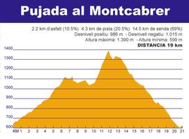 Pujada Al Montcabrer 2016 poster