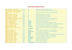 CorelDraw Shortcuts poster