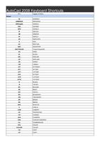 Shortcut keys of Autocad capture d'écran 1