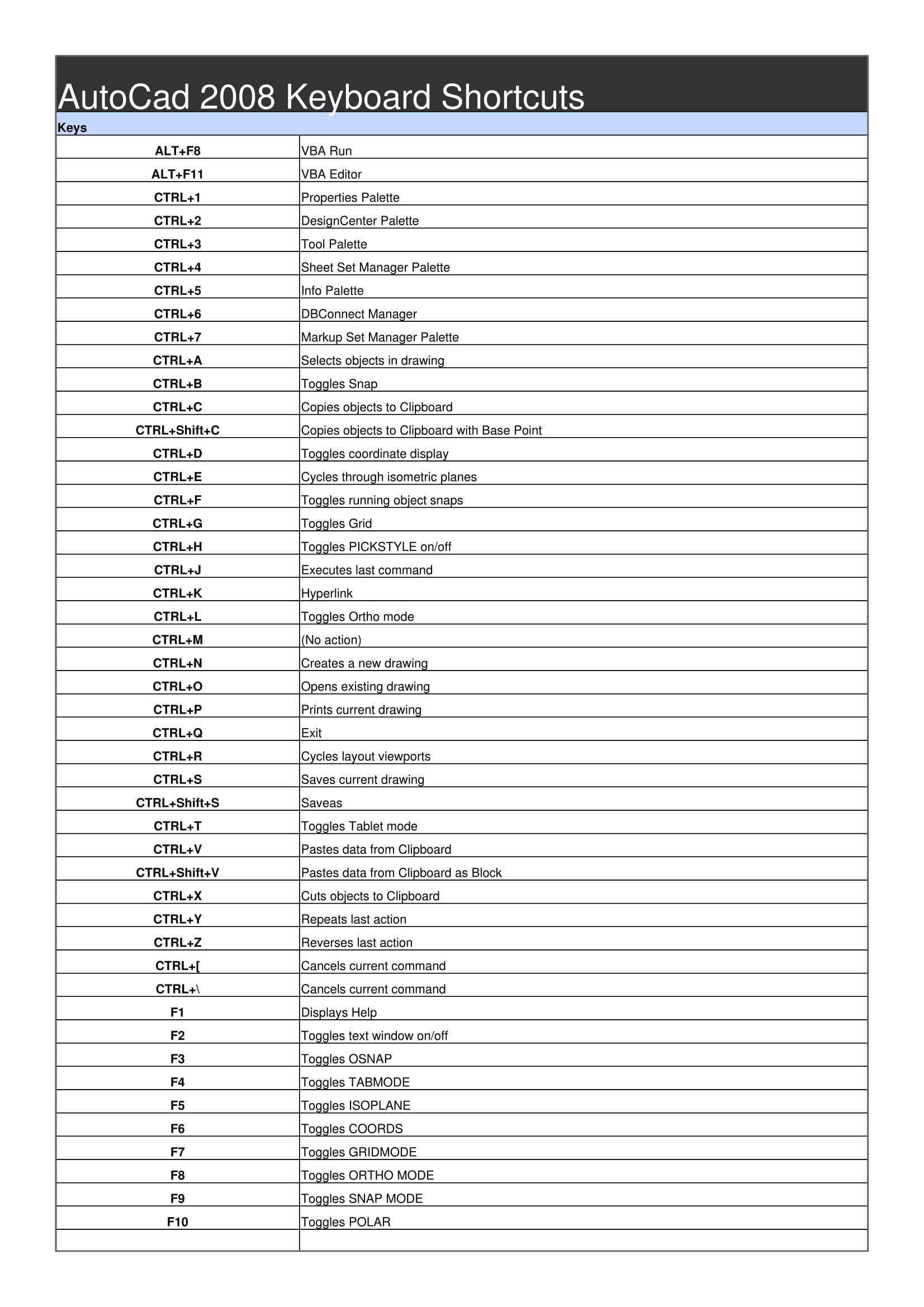 Shortcut keys for autocad 2009 bittorrent Shortcut keys for autocad 2009 bittorrent hot priya anand in oru oorla rendu raja torrent