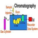 A study of Gas Chromatograpy APK