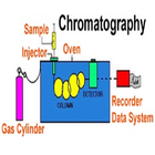 A study of Gas Chromatograpy أيقونة