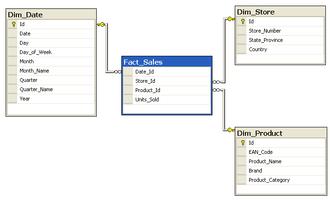 SQL Course تصوير الشاشة 1