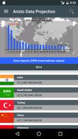 ARISTO World Data Projection 截图 1