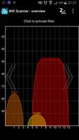 Wifi Scanner 海报