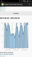 Green Smart Net スクリーンショット 1