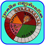 Khmer Baby Horoscope