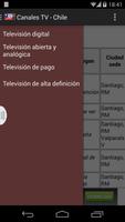 Televisiones de Chile - Lista penulis hantaran