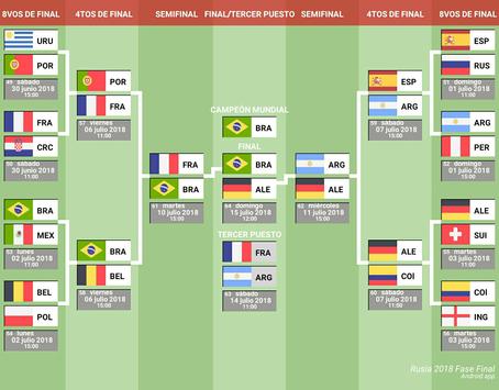 World Cup Simulator World Cup Simulator