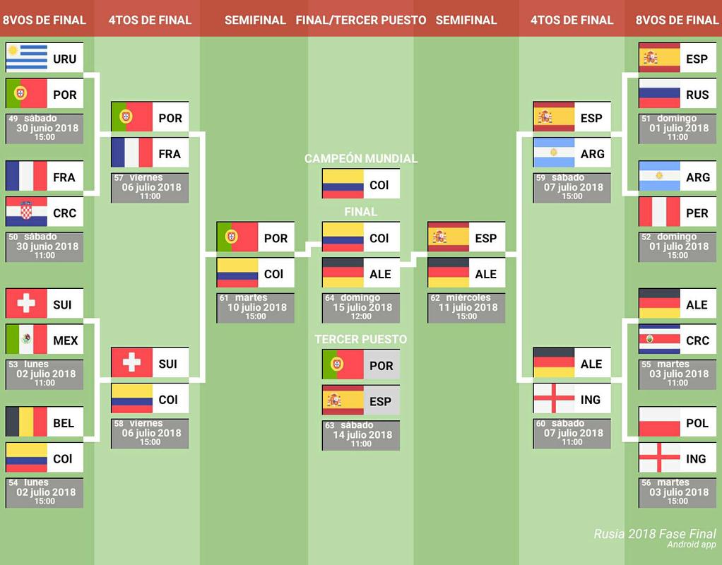 2018 World Cup Draw Simulator for Android - APK Download