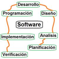 Diseño de Software con Program capture d'écran 1